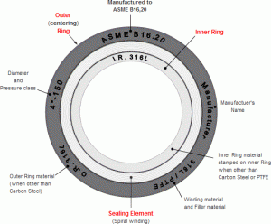 SPIRAL WOUND GASKET 600LB RF 4.5MM SS316 IR and CS OR