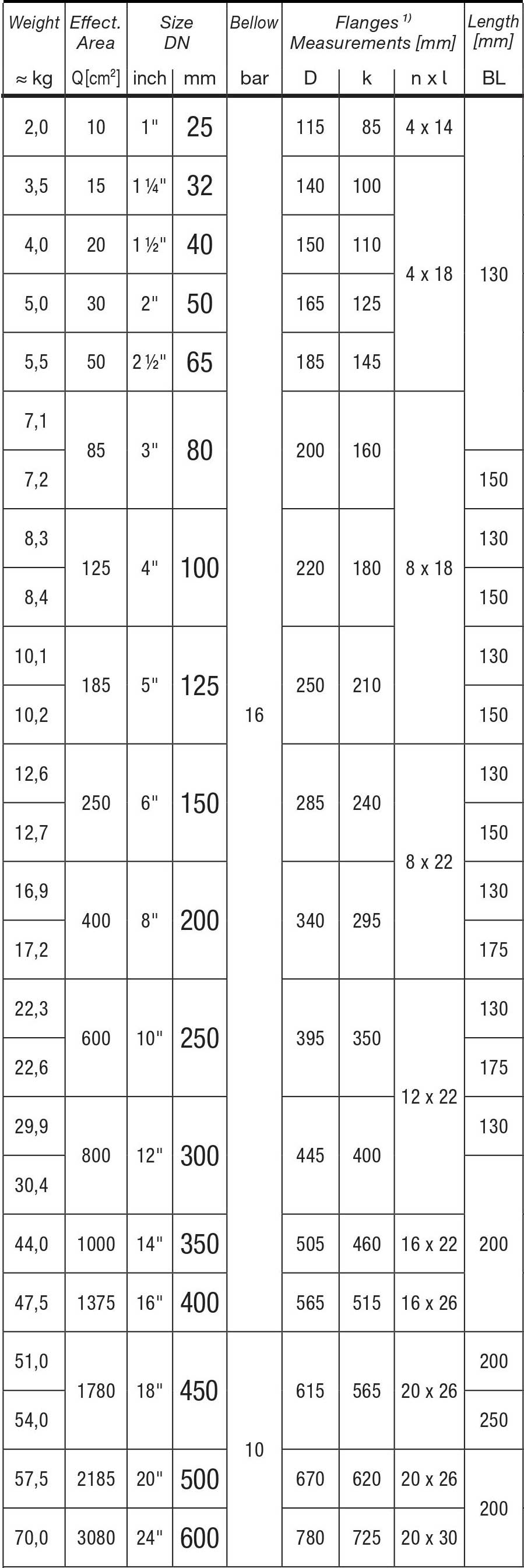 KHỚP NỐI CAO SU ELAFLEX ERV- GS HNBR KHỚP NỐI CAO SU ELAFLEX ERV- GS HNBR