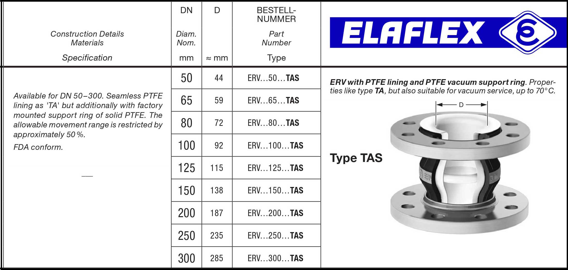 Range of Movement Type TAS Range of Movement Type TAS